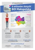 Budżet obywatelski Małopolski