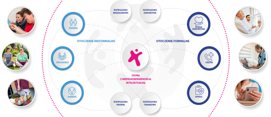 Plakat akcji "Kręgi Wsparcia"